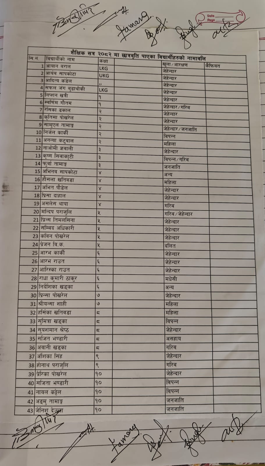 List of Students Selected for Scholarship